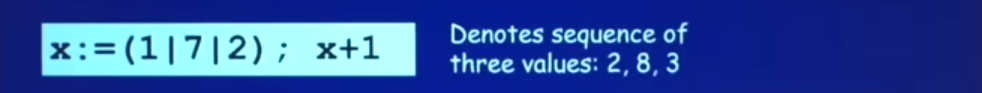denotes sequence of three values, 2, 8, and 3