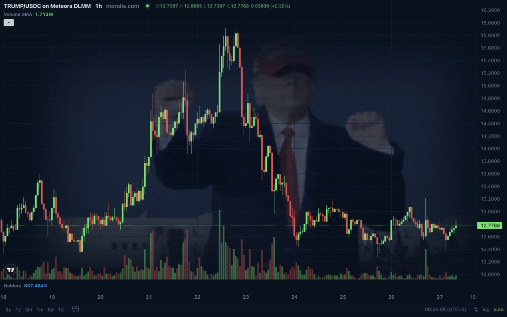 Price chart.