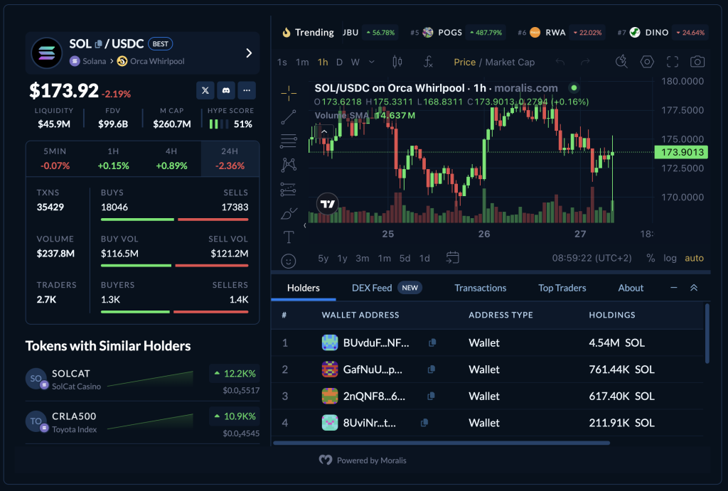 Token Page Widget.