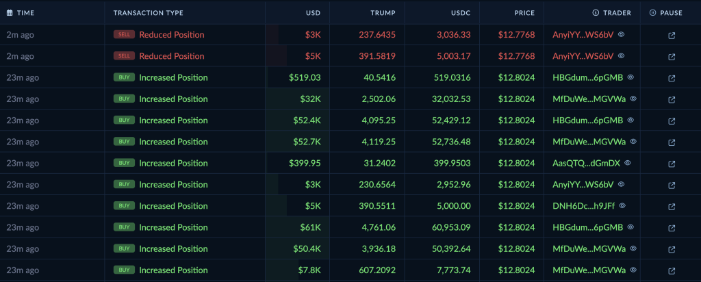 Transaction Table.