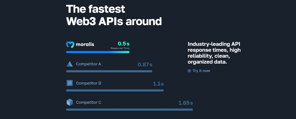 Build a Polygon Portfolio Tracker - Sign Up with Moralis