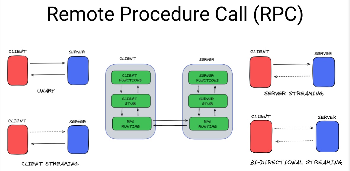 Full Example Walkthrough for the eth_call RPC Method