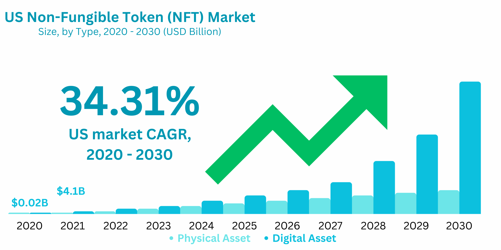 The Ultimate Guide to NFT Marketplace Development