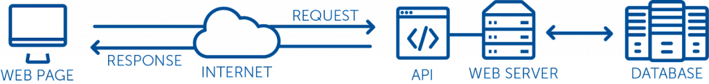 Crypto wallet integration API sequence.