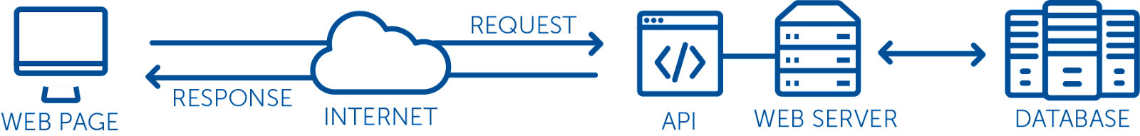 Crypto Wallet Integration Using the Best Crypto Wallet API - Moralis APIs