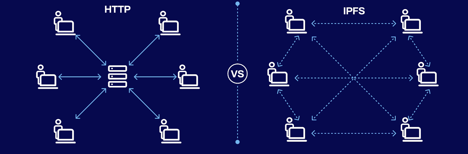 Ipfs Nft How To Use Ipfs For Nft Metadata Nft Ipfs Guide Ipfs Nft How To Use Ipfs For Nft Metadata Nft Ipfs Guide
