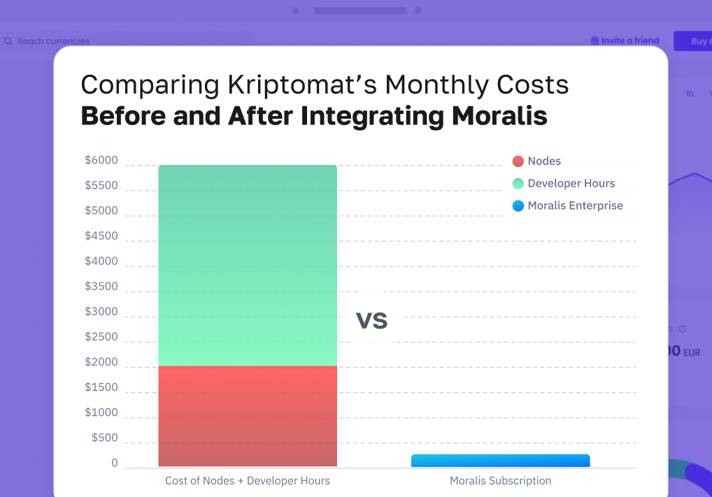 Kriptomat case study with Moralis