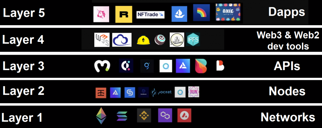 Blockchain Infrastructure Companies - How to Choose the Right Provider
