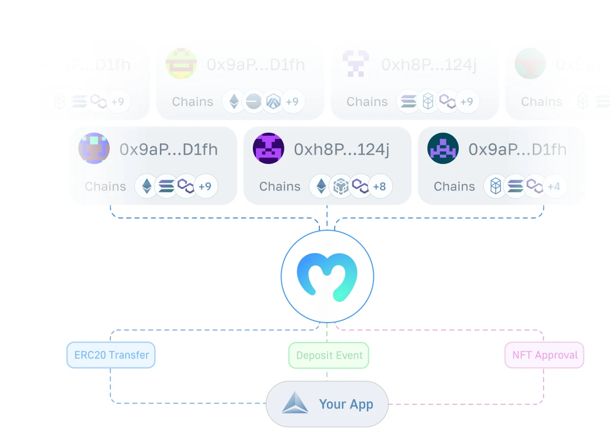 Market Insights Sample Image
