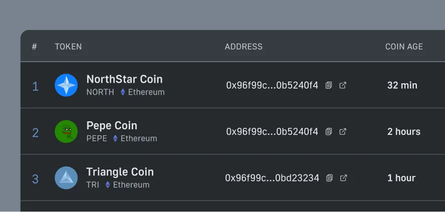 Moralis.EvmApi.token.getTokenMetadata() Moralis.EvmApi.token.getTokenMetadata()