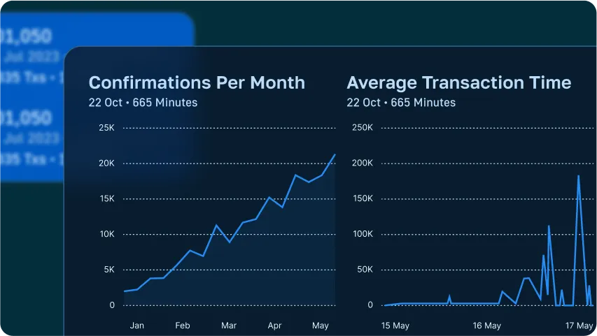 Blockchain API Block Metrics Image
