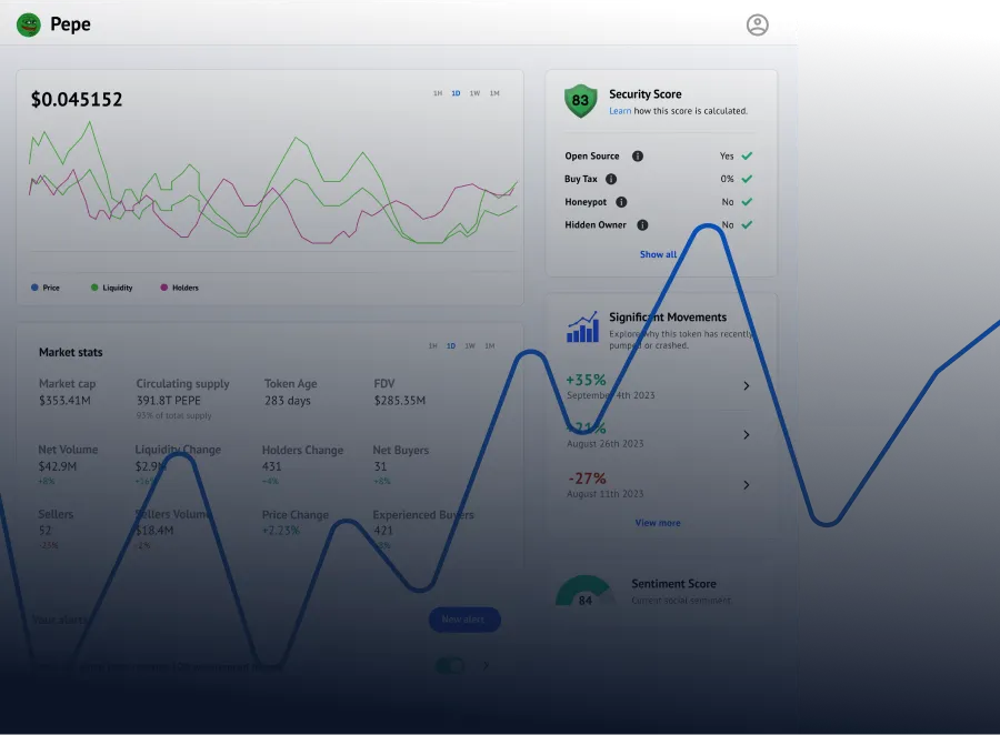 Unmatched depth and insights for token pages, including liquidity, security, and sentiment scores. Token analytics dashboard with market cap, security scores, trading volume, and sentiment insights for ERC20 tokens.