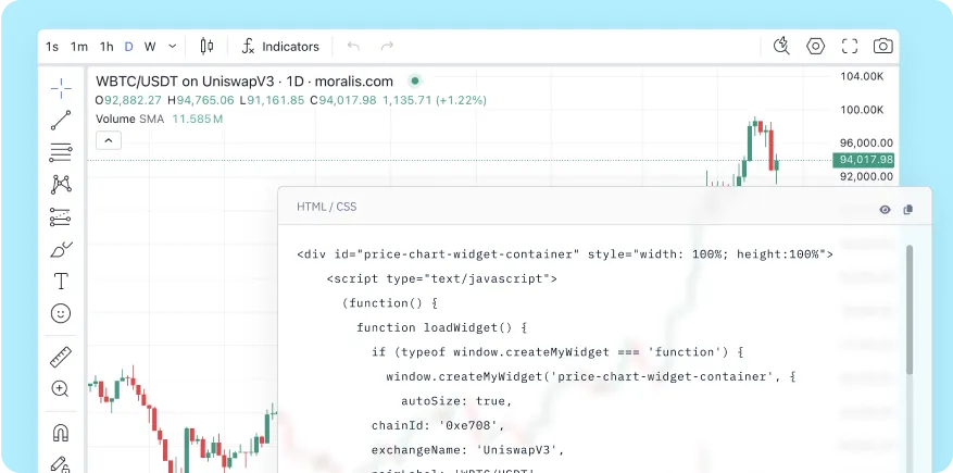 Crypto chart widget showcasing a price chart for WBTC/USDT on UniswapV3, with customizable JavaScript embed code.