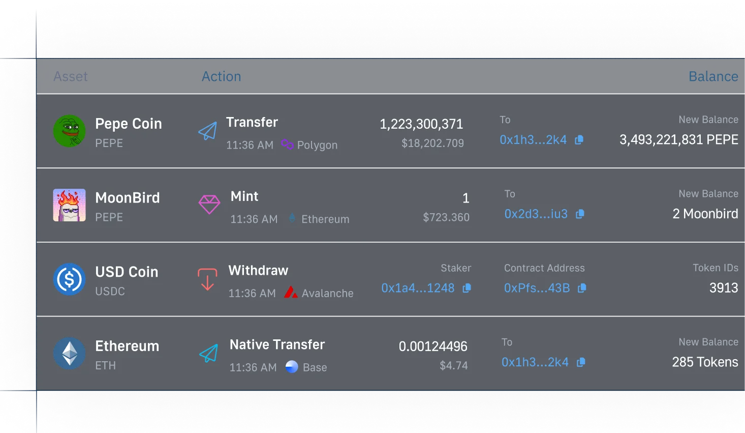 Dashboard showing real-time wallet and contract events with actions like transfer, mint, and withdrawal