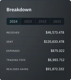 Breakdown of crypto financials for 2024, showing received funds, sent funds, expenses, trading fees, and realized gains using Moralis Tax API.