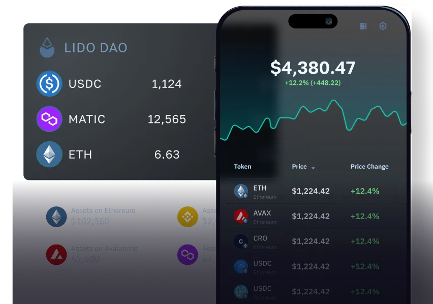 Interface showcasing comprehensive portfolio data, including a wallet balance of $4,380.47, detailed token holdings for ETH, AVAX, CRO, USDC, and MATIC, and DeFi balances for Lido DAO, USDC, MATIC, and ETH.