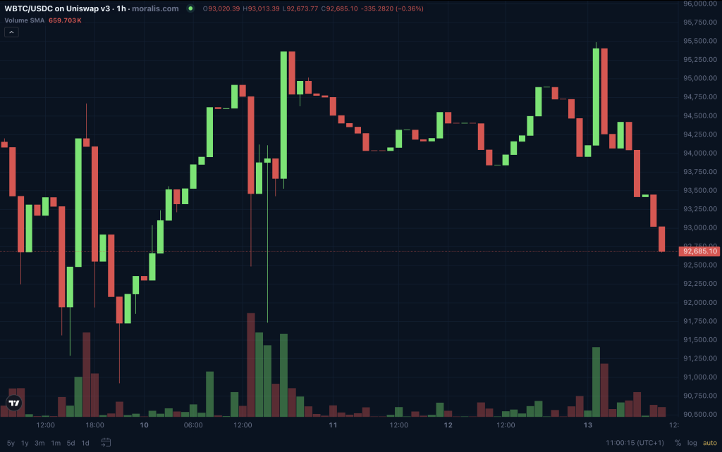 CoinMarketCap vs CoinGecko vs Bitquery Crypto Price API 1 https://moralis.com/wp-content/uploads/2025/01/Blog-Candlestick-API-Introduction-1024x642.png?utm_source=chatgpt.com