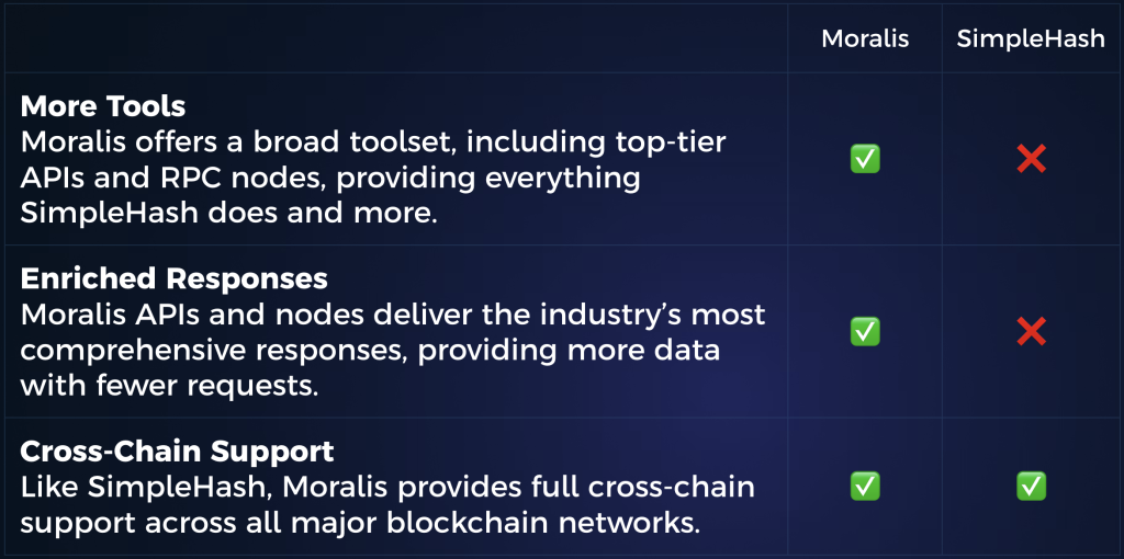Switch from SimpleHash comparison.