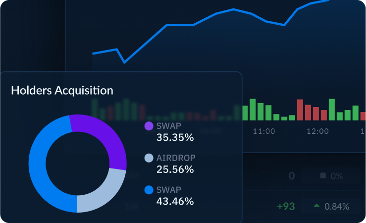Track token market movements, performance metrics, and trends with advanced analytics. Token Analytics dashboard featuring market movement tracking, risk-based categorization, trend analysis, and performance metrics for real-time crypto insights.