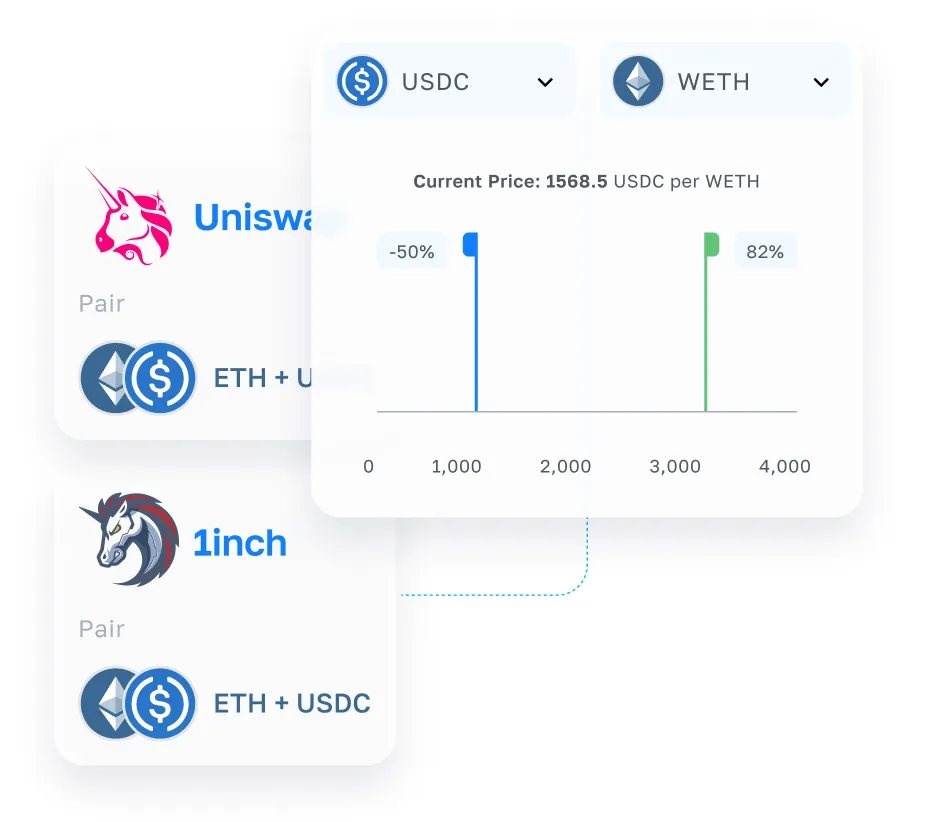 Arbitrum DeFi API interface showing ETH-USDC pairs on Uniswap and 1inch