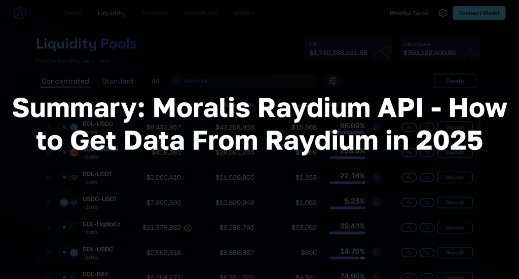 Text: "Summary: Moralis Raydium API - How to Get Data From Raydium in 2025"