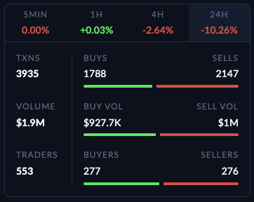 Token analytics.