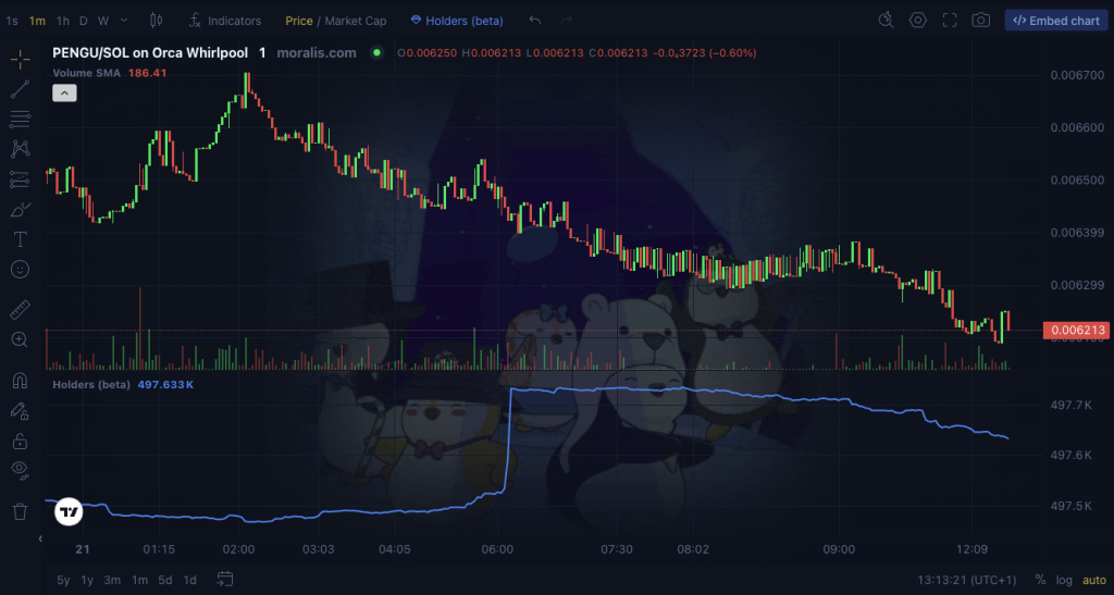 Price chart.