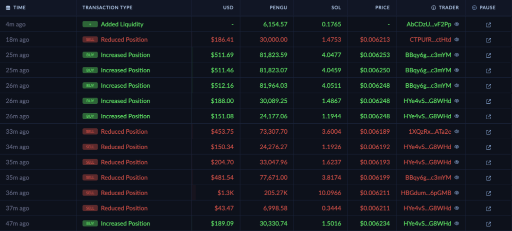 Transaction Table.