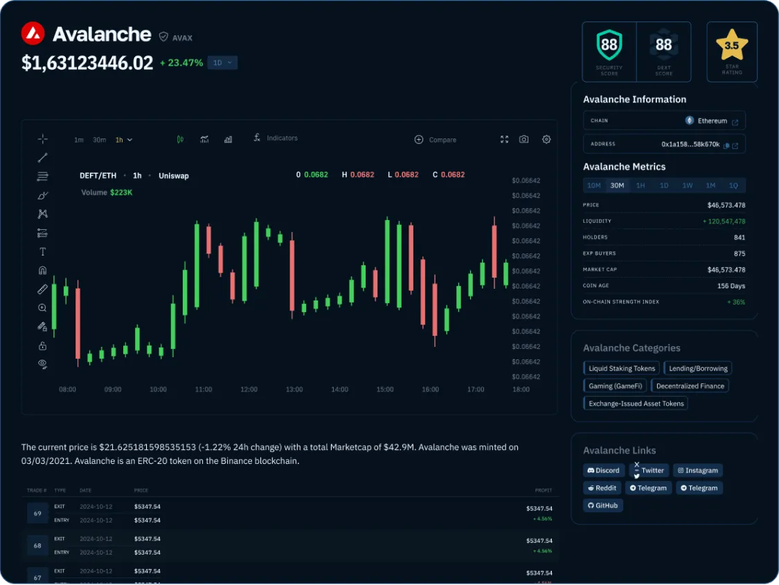 Token analytics dashboard with trending assets