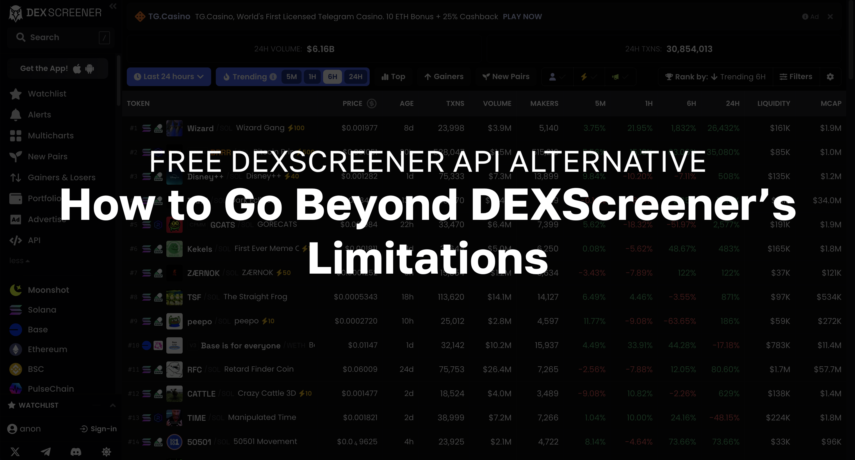 Free DEXScreener API Alternative – How to Go Beyond DEXScreener’s Limitations
