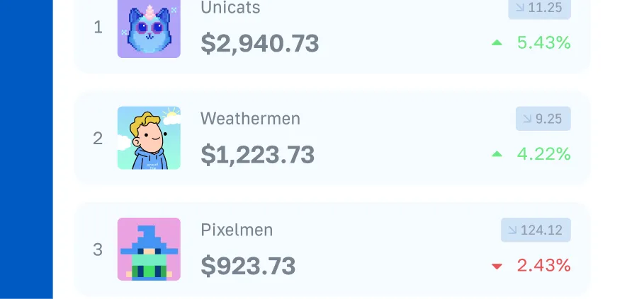 NFT portfolio UI showing collection images, value, and performance