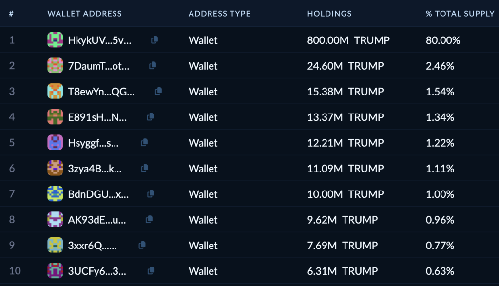 Top List.