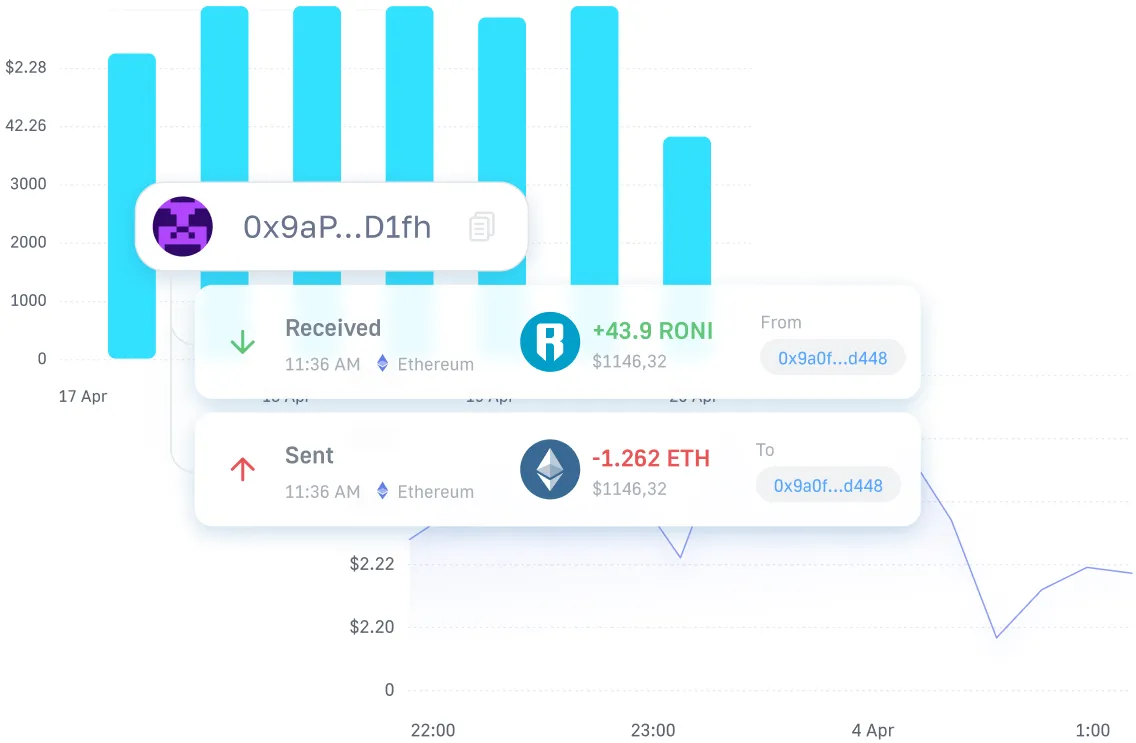 Web3 analytics chart with wallet activity logs including token transfers, mints, and burns using Moralis Token API