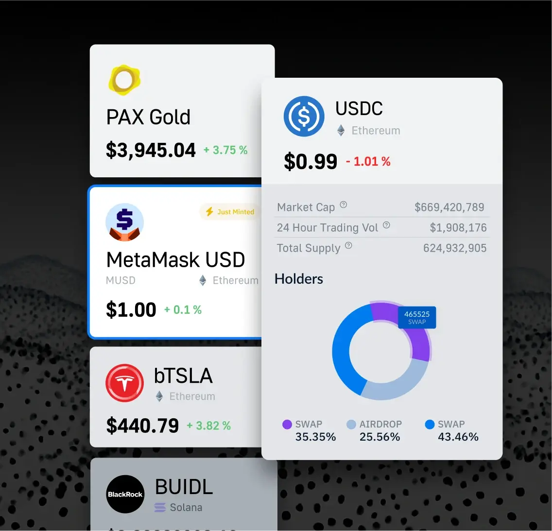 Dashboard for Blocklith Stablecoin and RWA Solutions showing tokenized asset prices, market cap, trading volume, and holders distribution for PAX Gold, TrueUSD, MetaMask USD, and bTSLA.