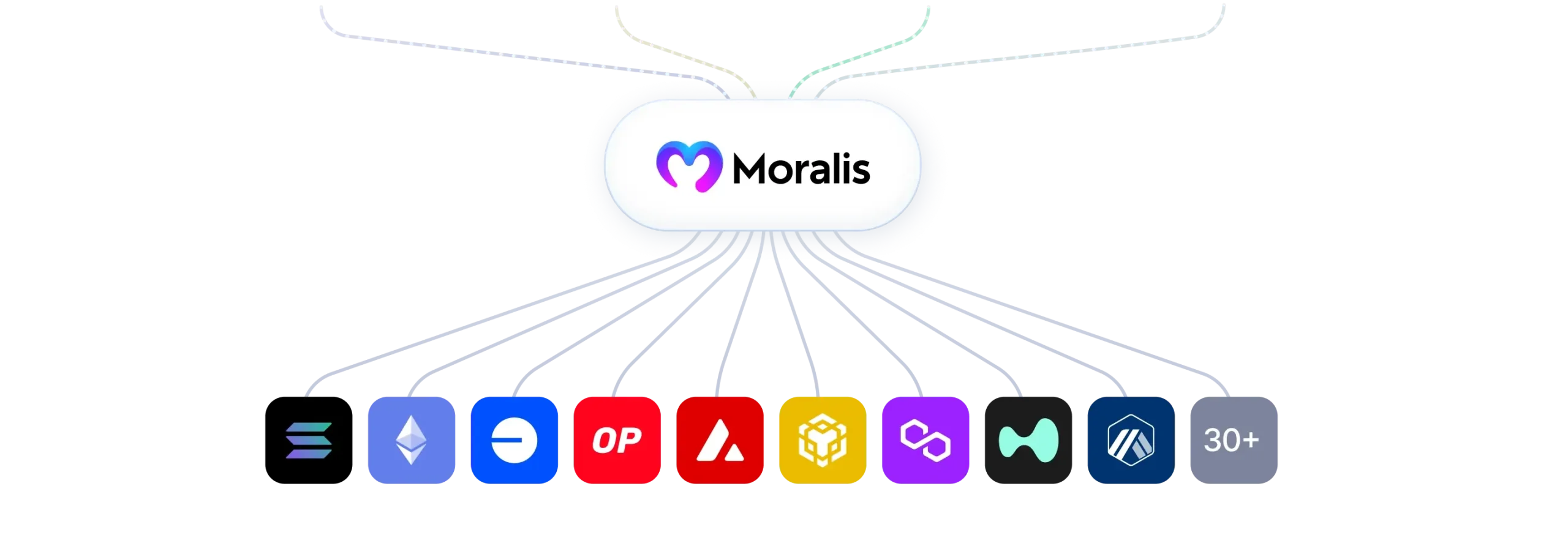 Blocklith blockchain integration and chain features animation