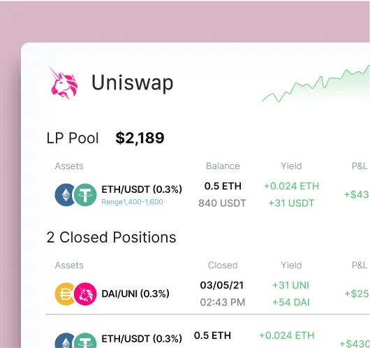 DeFi analytics dashboard powered by Blocklith showing Uniswap liquidity pool data with token pairs, yields, and profit and loss performance.