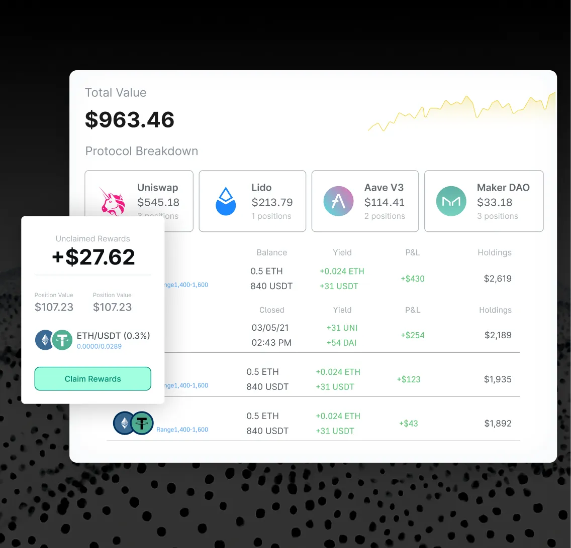Dashboard interface for Blocklith DeFi Solutions showing total value, protocol breakdown, and yield rewards across Uniswap, Lido, Aave, and MakerDAO.