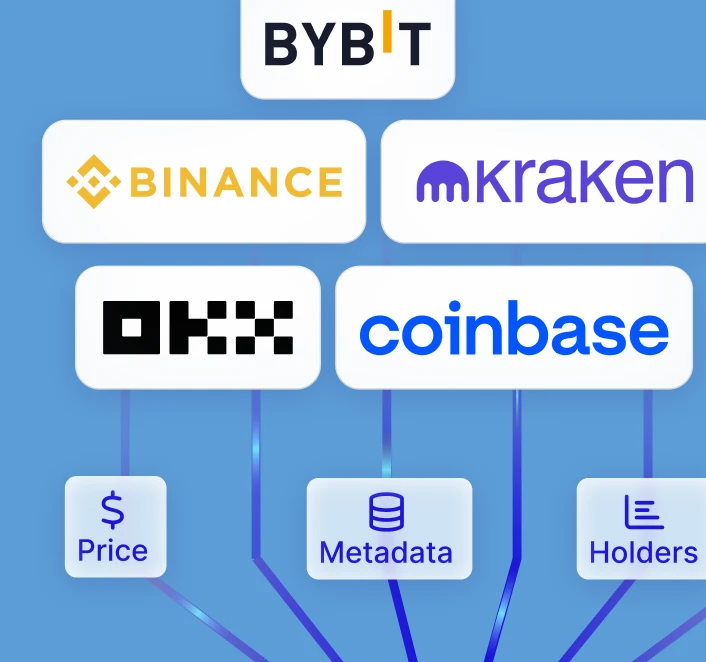 Centralised exchange logos and blockchain data features including price, metadata, and holders powered by Moralis.