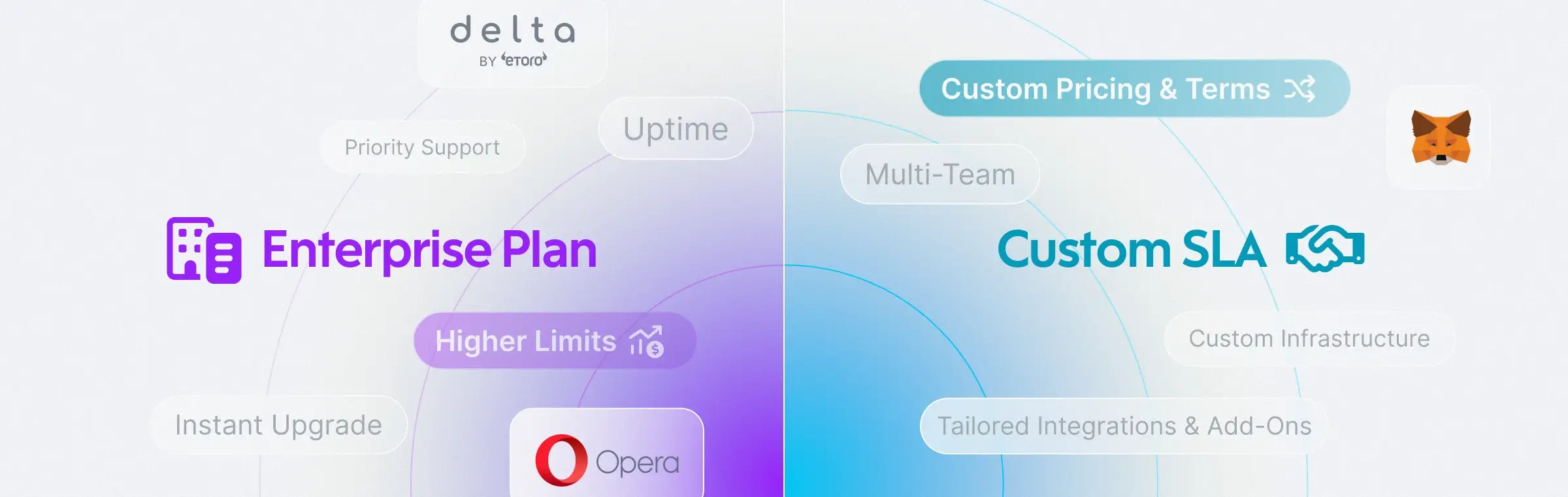 Enterprise Plan and Custom SLA for blockchain data APIs with higher limits, priority support, and SOC 2 Type 2 compliance